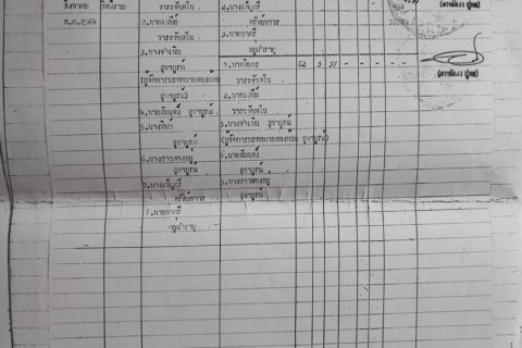 Terrain à Pathum Thani, Thaïlande 100548 m2 № 160355 - photo 3