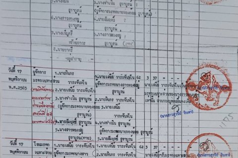 Terrain à Pathum Thani, Thaïlande 100548 m2 № 160355 - photo 2