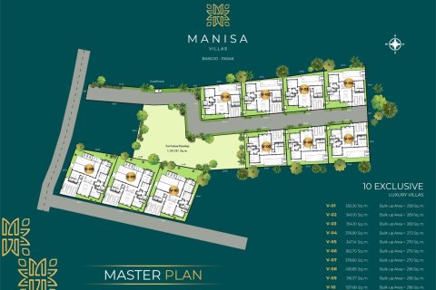 Villa à Phuket, Thaïlande 3 chambres № 166217 - photo 15