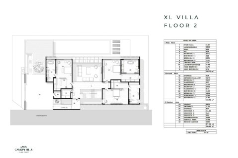 Villa à Ko Kaeo, Thaïlande 5 chambres № 165950 - photo 16