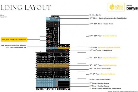 Пентхаус в Хуай Кванге, Бангкок, Таиланд с 2 спальнями № 137489 - фото 8