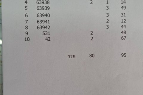 Земельный участок в Районге, Таиланд 136000м2  № 163143 - фото 1