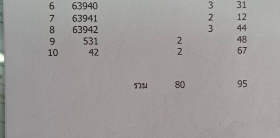 Земельный участок в Районге, Таиланд 136000м2  № 163143