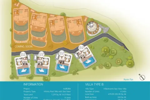 Villa in Phuket, Thailand 6 bedrooms № 155413 - photo 11