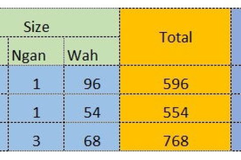 Земельный участок в Чиангмае, Таиланд  № 162522 - фото 4