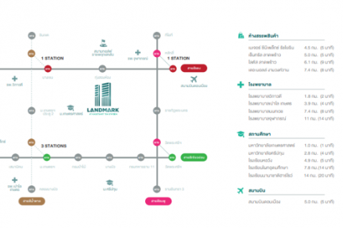 Condo in Lak Si, Bangkok, Thailand, 2 bedrooms № 137849 - photo 8
