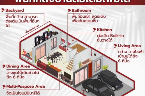 Дом в Кхлонг Луанге, Таиланд с 3 спальнями № 151455 - фото 8