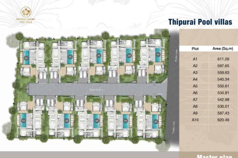 Villa in Hua Hin, Thailand 3 bedrooms № 165788 - photo 26