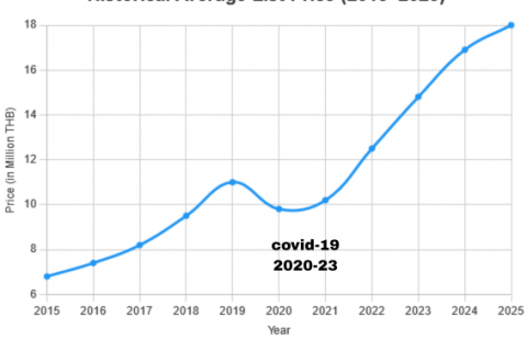 Земельный участок в Паттайе, Таиланд 1600м2  № 142708 - фото 6