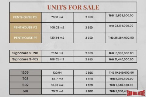 Hotel in Pattaya, Thailand 51.6 sq.m. № 193297 - photo 5