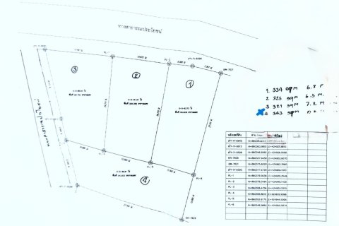 Land in Phuket, Thailand 325 sq.m. № 163168 - photo 13