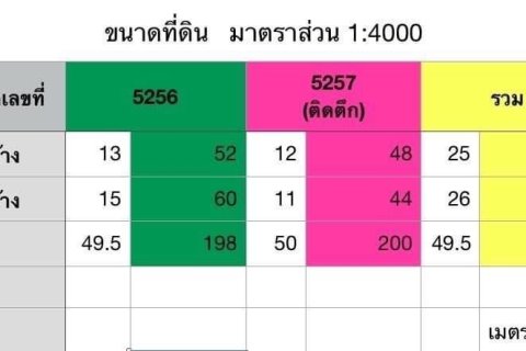 Land in Loei, Thailand 19200 sq.m. № 171046 - photo 10
