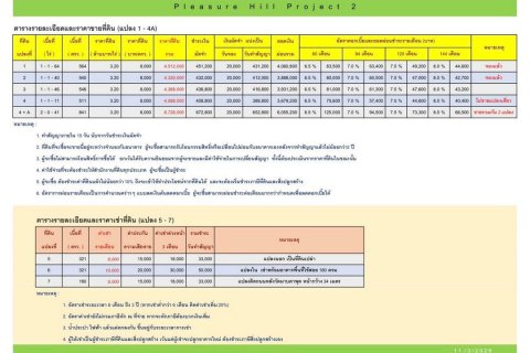 Terrain à Rayong, Thaïlande 1600 m2 № 170768 - photo 3