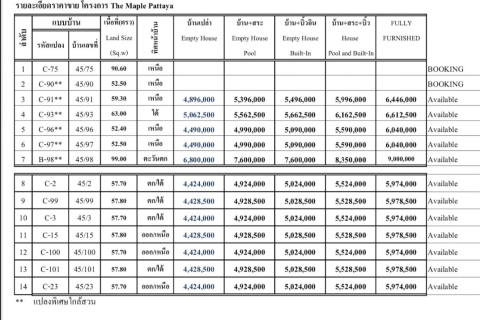House in Pattaya, Thailand 2 bedrooms № 157607 - photo 15
