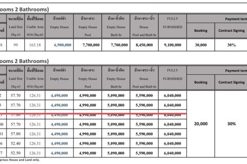 House in Pattaya, Thailand 2 bedrooms № 157607 - photo 29