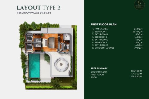 Villa in Phuket, Thailand 4 bedrooms № 165267 - photo 23