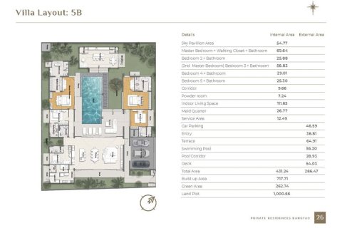 Villa à Bang Tao, Thaïlande 5 chambres № 165795 - photo 10