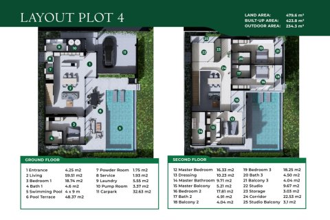 Villa in Rawai, Thailand 4 bedrooms № 169871 - photo 17