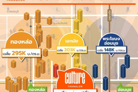 Studio dans le Condo à Watthana, Bangkok, Thaïlande  № 154142 - photo 3