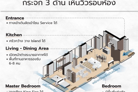 Condo à Bangkok, Thaïlande, 2 chambres  № 186448 - photo 5