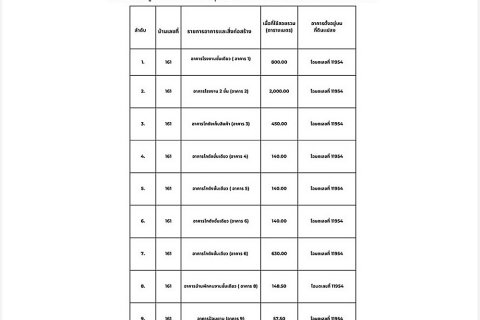 Entrepôt à Prachinburi, Thaïlande № 159587 - photo 9