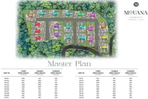 Villa in Phuket, Thailand 3 bedrooms № 175547 - photo 20