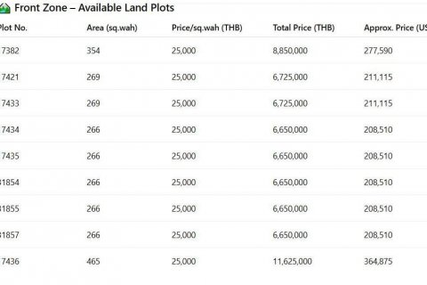 Land in Saraburi, Thailand 1416 sq.m. № 145049 - photo 10