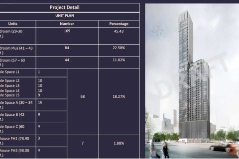 Кондоминиум с 1 спальней в Бангкоке, Таиланд № 157740 - фото 16