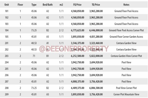 Studio in the Condo in Ko Chang, Thailand  № 141340 - photo 8