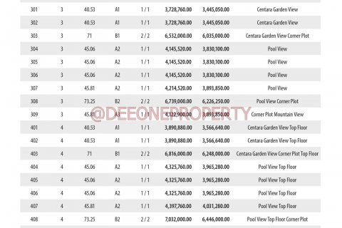 Studio in the Condo in Ko Chang, Thailand  № 141340 - photo 9