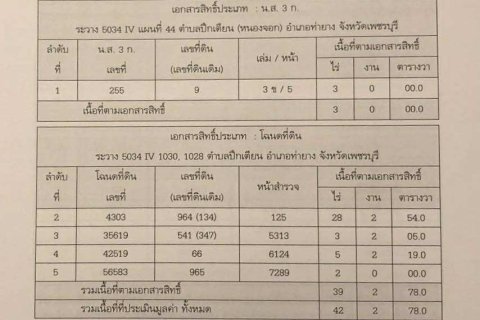 Terrain à Tha Yang, Thaïlande 67200 m2 № 156611 - photo 6