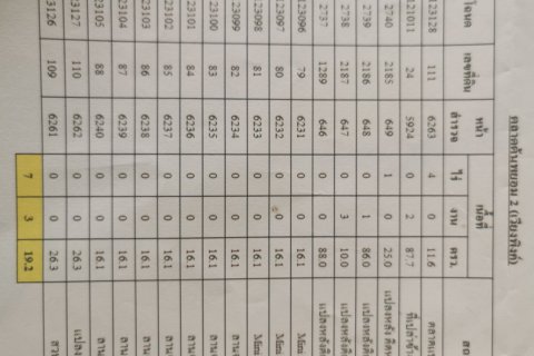 Земельный участок в Чиангмае, Таиланд 11200м2  № 155943 - фото 12