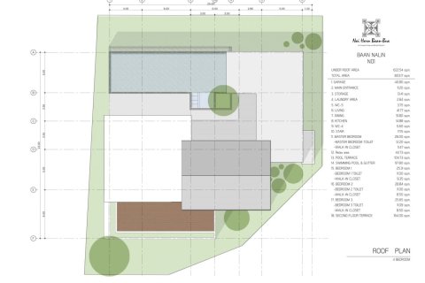 Villa sur Nai Harn Beach, Thaïlande 4 chambres № 166109 - photo 14