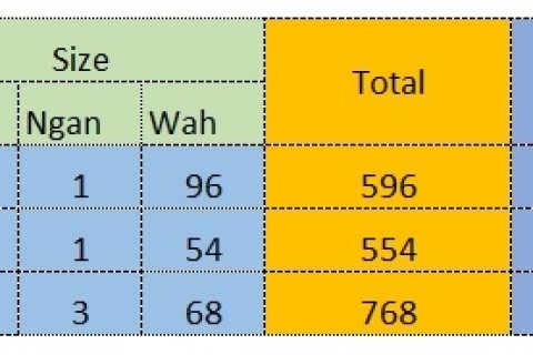 Земельный участок в Сан-Сая, Таиланд  № 55490 - фото 4