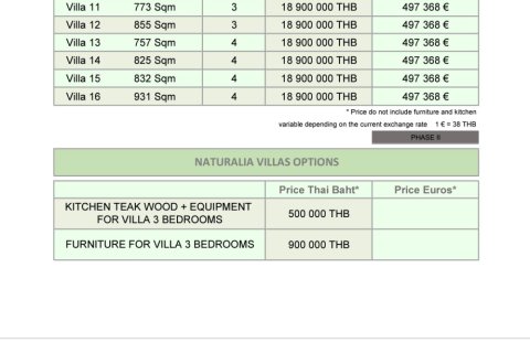 Penthouse in Ko Samui, Thailand 2 bedrooms № 172457 - photo 15