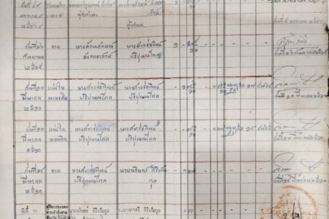 Shophouse in Khon Kaen, Thailand № 152971 - photo 16