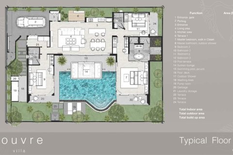 Вилла в Банг Тао, Таиланд с 3 спальнями № 166563 - фото 15