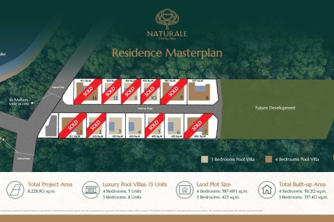 Villa à Bang Tao, Thaïlande 3 chambres № 166200 - photo 12