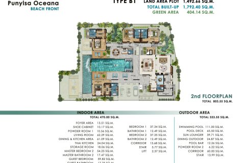 Villa in Mai Khao, Thailand 6 Schlafzimmer № 222491 - Foto 17