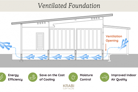 Villa à Krabi, Thaïlande 2 chambres № 138483 - photo 25